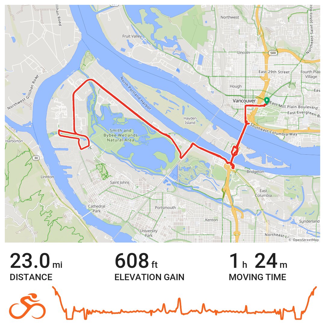 Vancouver bike club · Ride with GPS