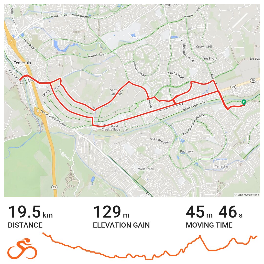 All over Temecula · Ride with GPS