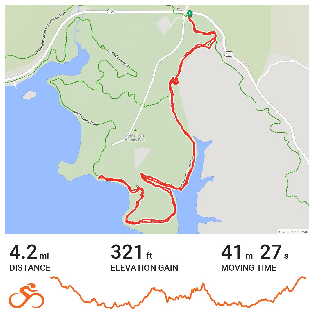 Fonta Flora Trail Ride with GPS - Card
