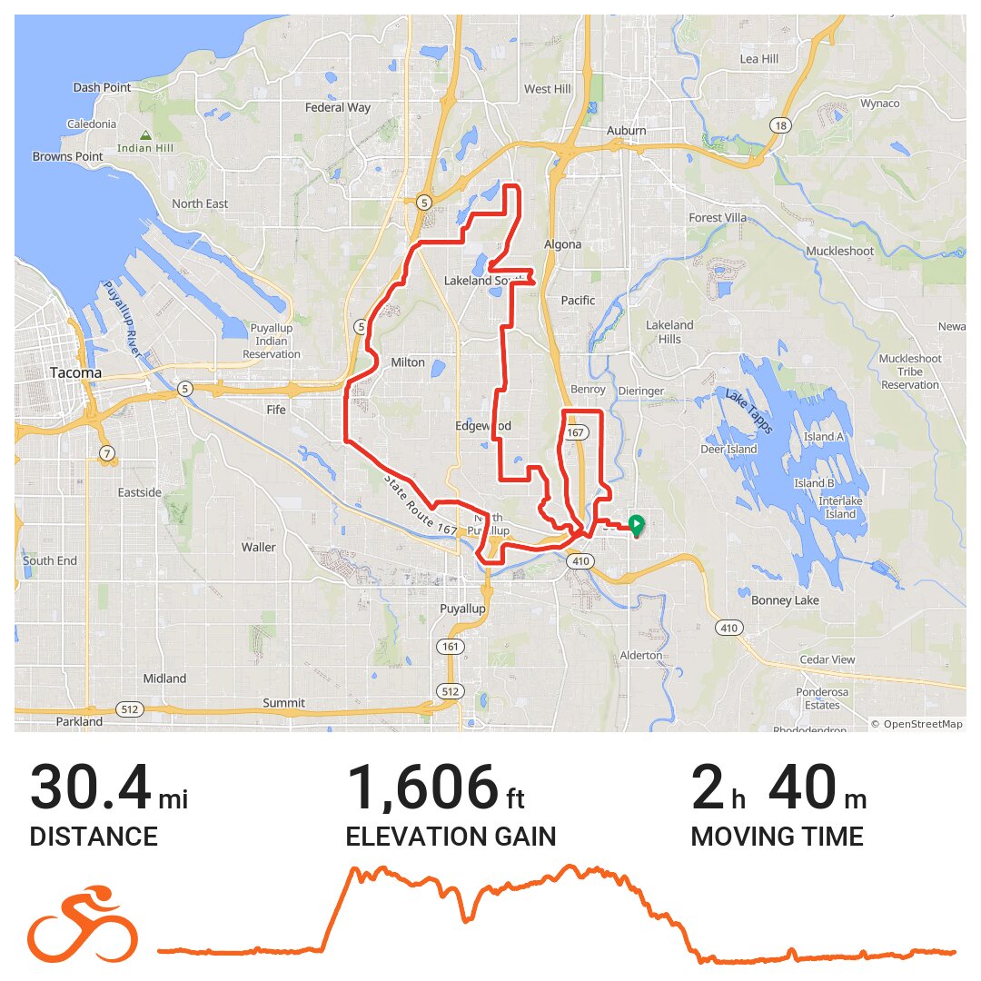 GR2R south #5 Sumner Edgewood Puyallup Loop · Ride with GPS