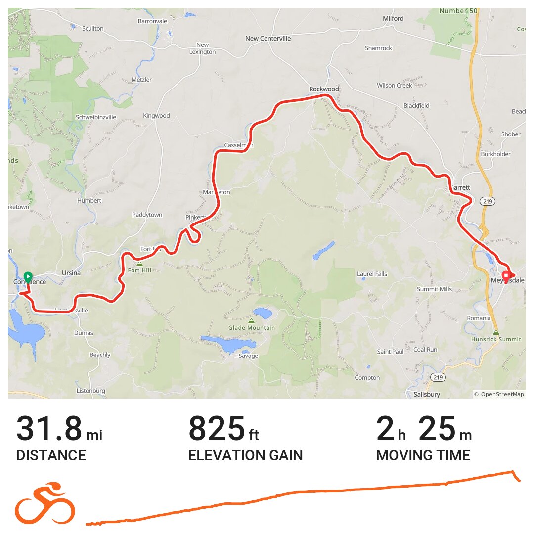 Confluence to Meyersdale Sheetz on GAP A bike ride in Confluence, PA