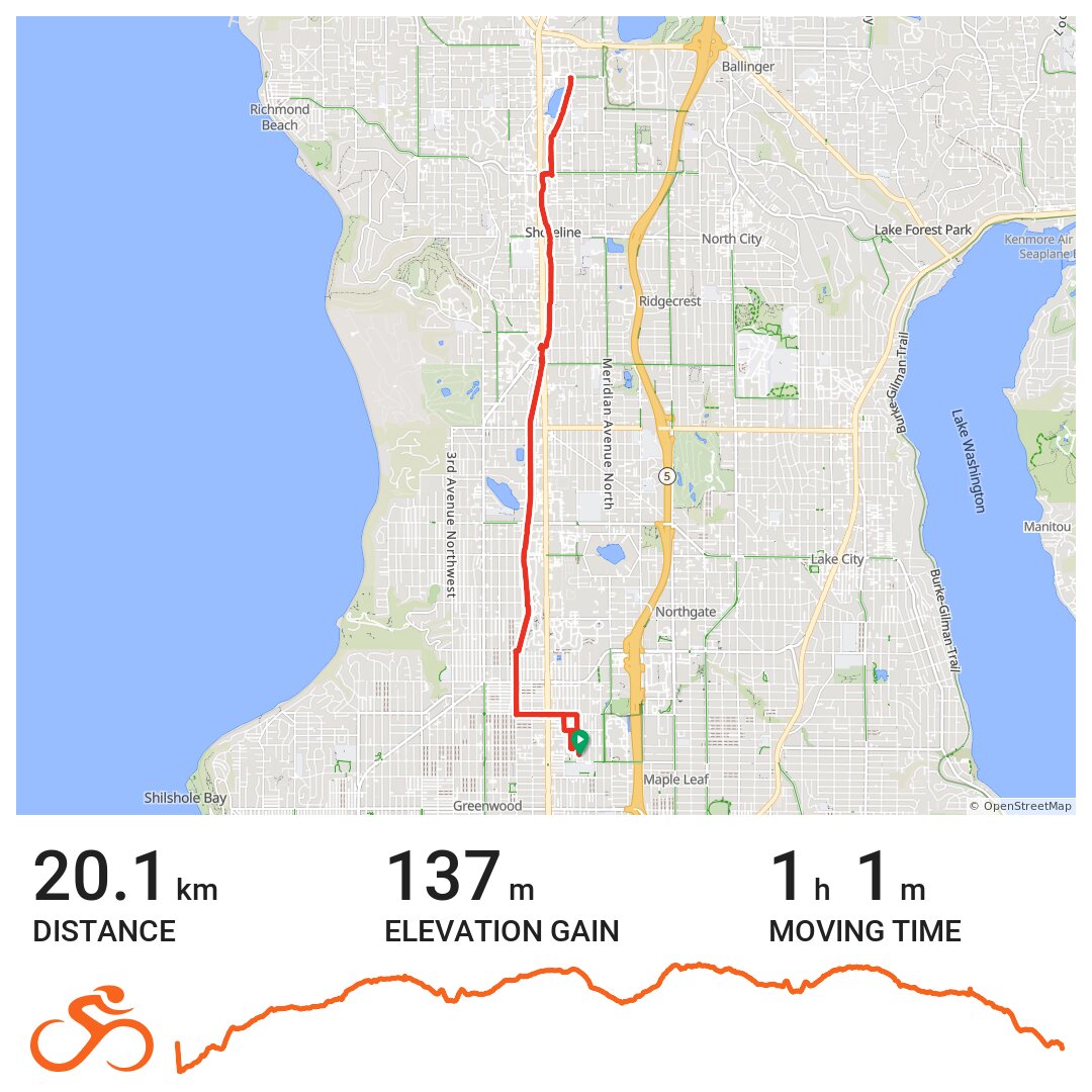 ubc bike route