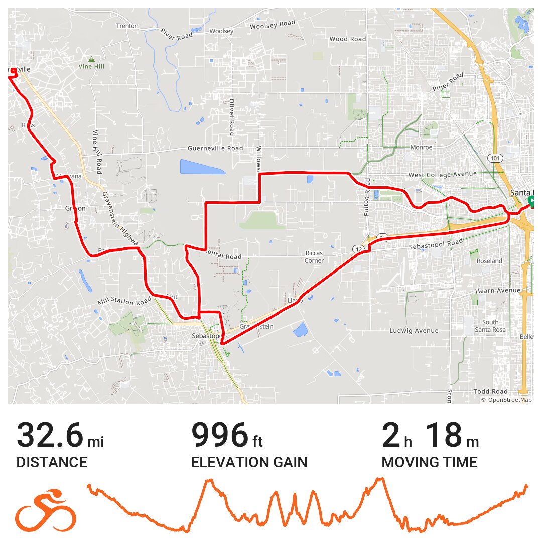 Santa Rosa to Forestville & Back - A bike ride in Santa Rosa, CA