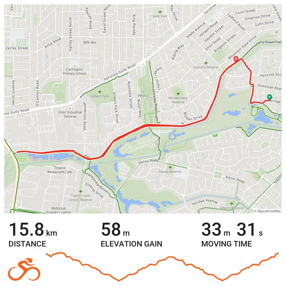 Usual Track · Ride with GPS