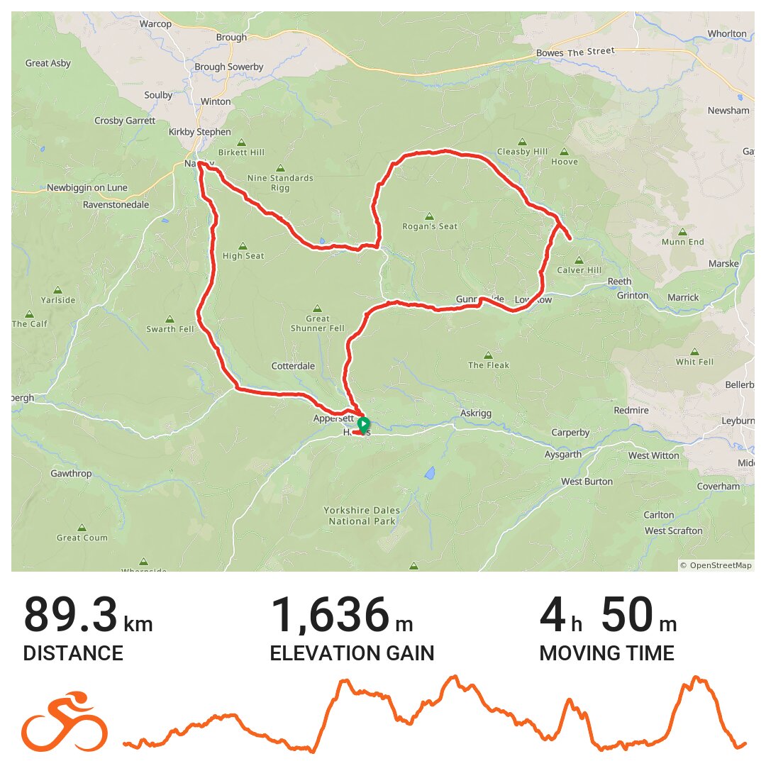 Etape du dales day one - A bike ride in Richmondshire, England