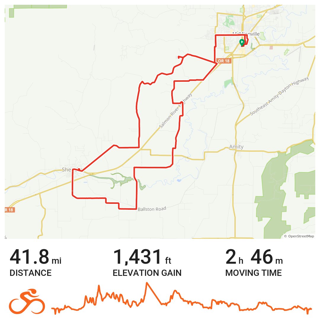 Cycle oregon weekender day one · Ride with GPS