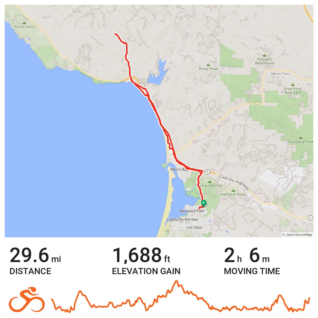 Ride Cayucos Creek A bike ride in San Luis Obispo, CA