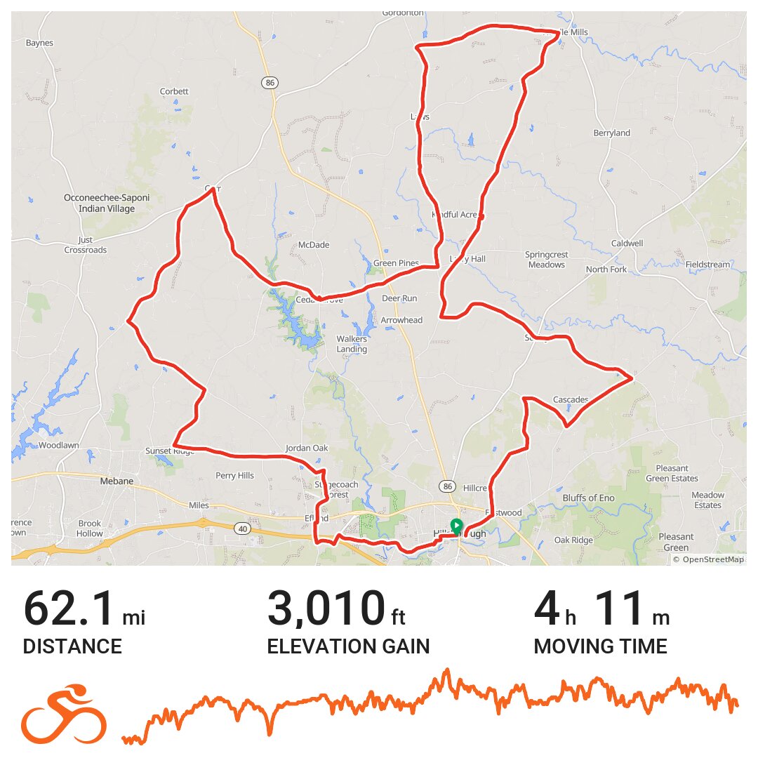 Bikefest Metric - A bike ride in Hillsborough, NC