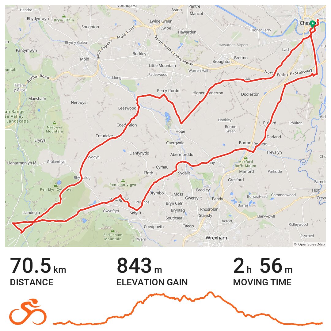 Chester-bwlchgwyn-llandegla - A Bike Ride In Chester, England