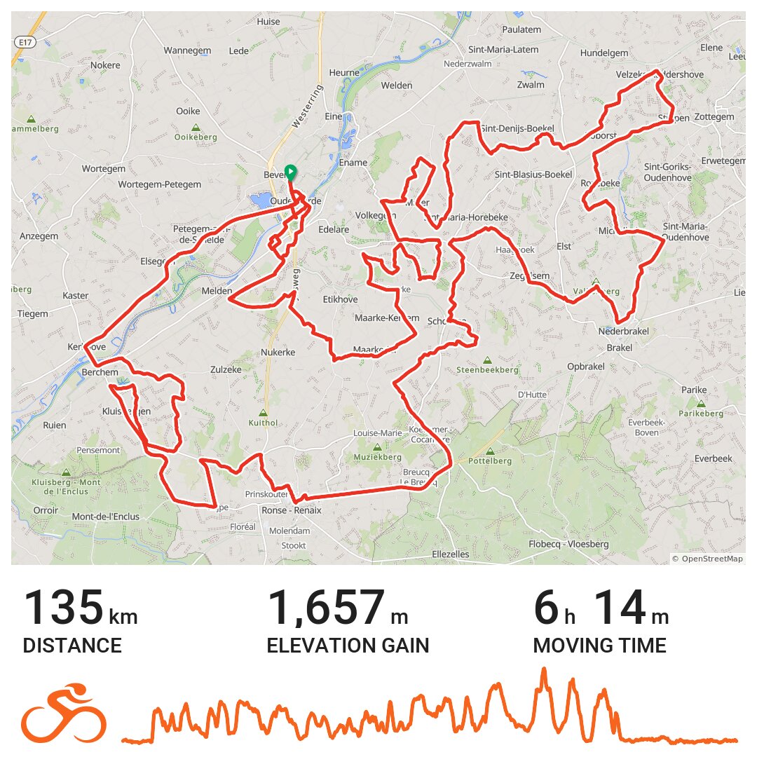 Ronde Van Vlaanderen · Ride with GPS