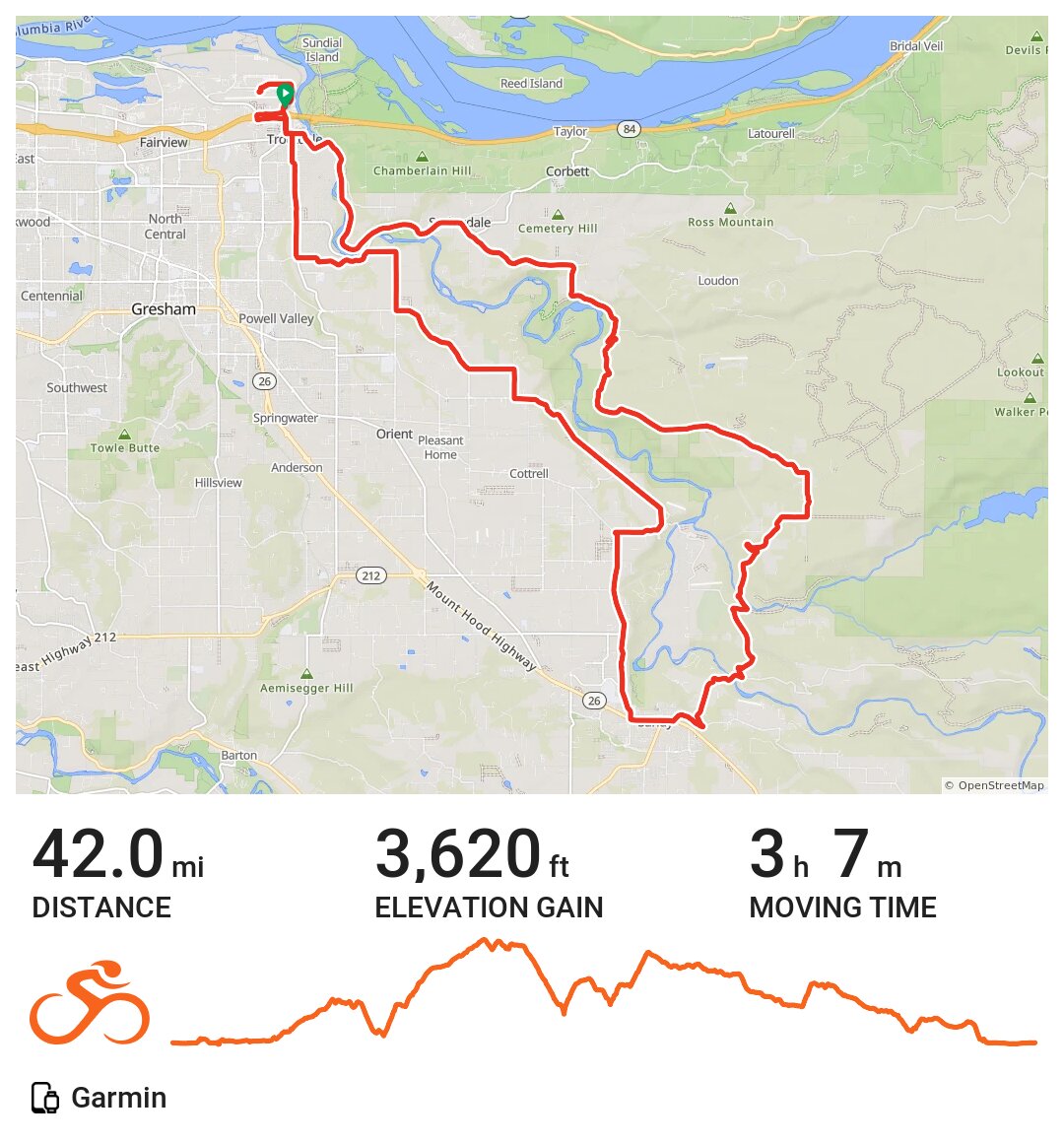 Portland Troutdale / Sandy Loop · Ride with GPS