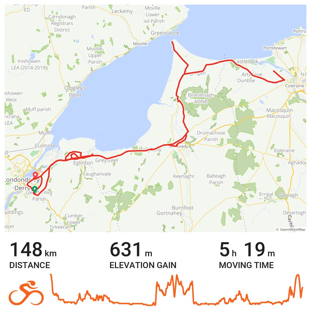 Limavady/Seacoast - A bike ride in Londonderry/Derry ...