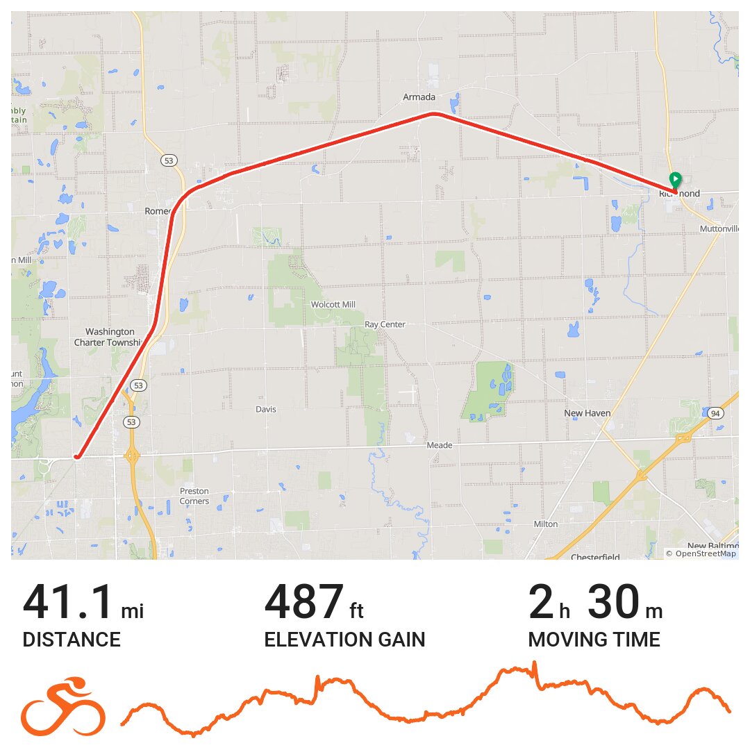 Macomb Orchard Trail Ride With GPS   Card 