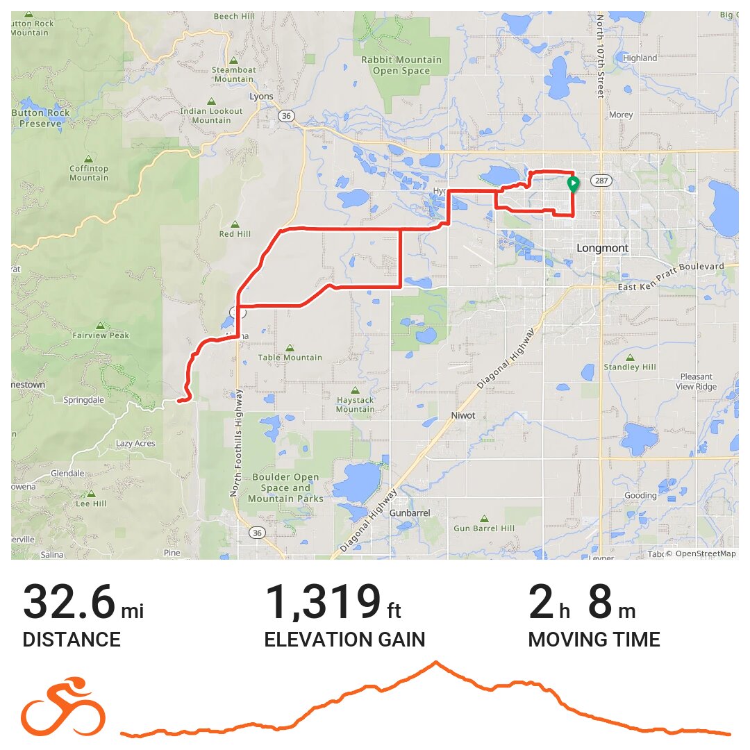 Buckingham Park A bike ride in Longmont, CO