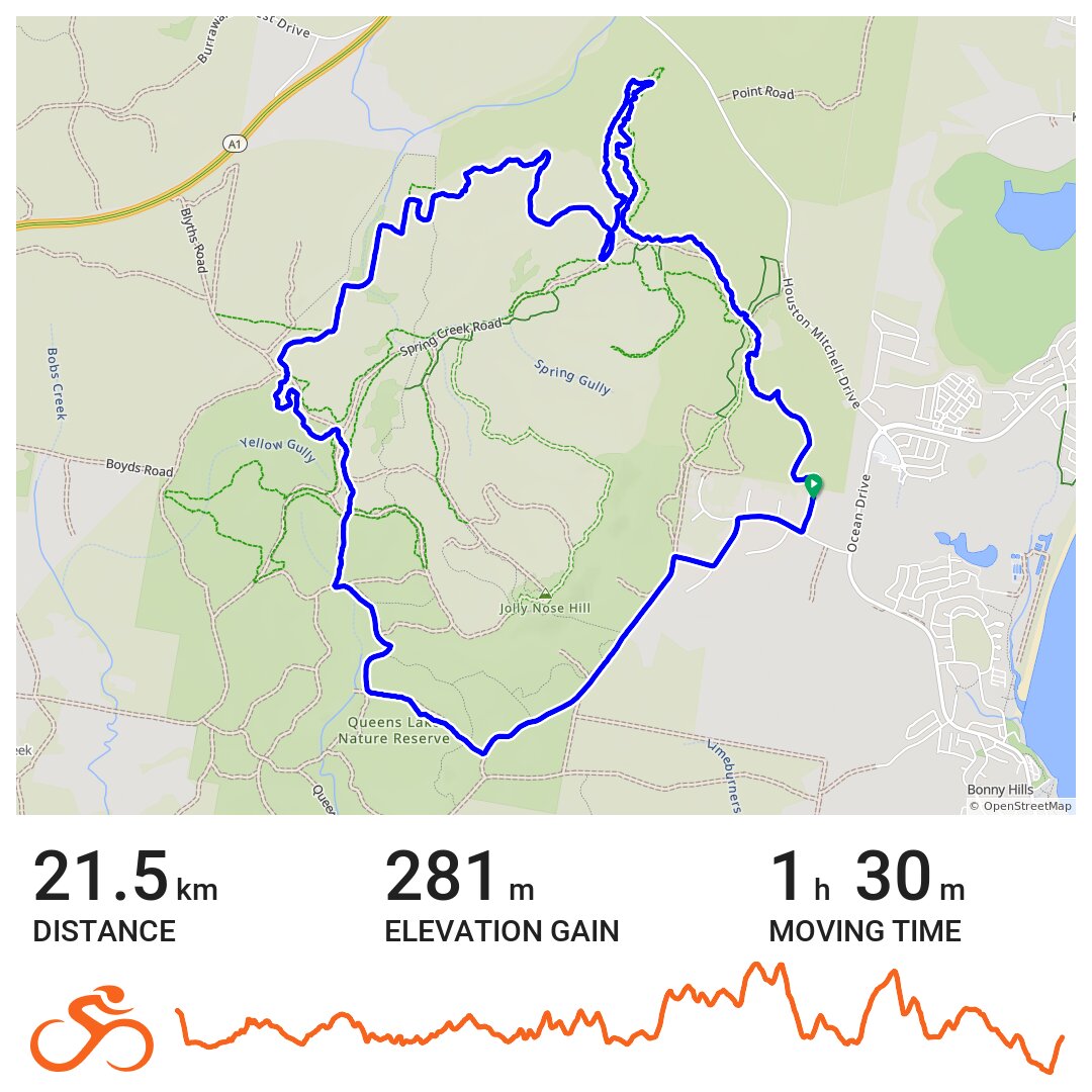 Jolly Nose Loop - A bike ride in Bonny Hills, New South Wales