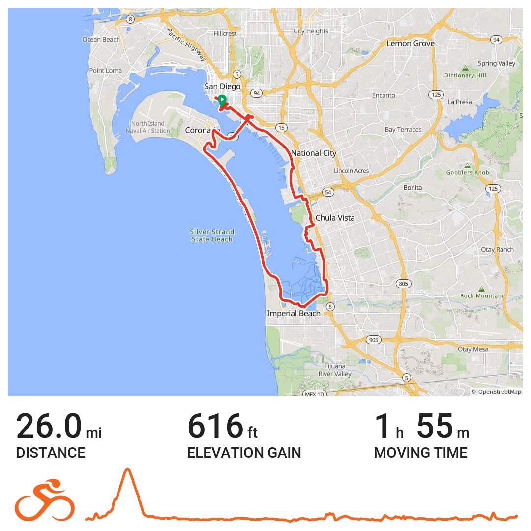 Bike the Bay San Diego A bike ride in San Diego, CA