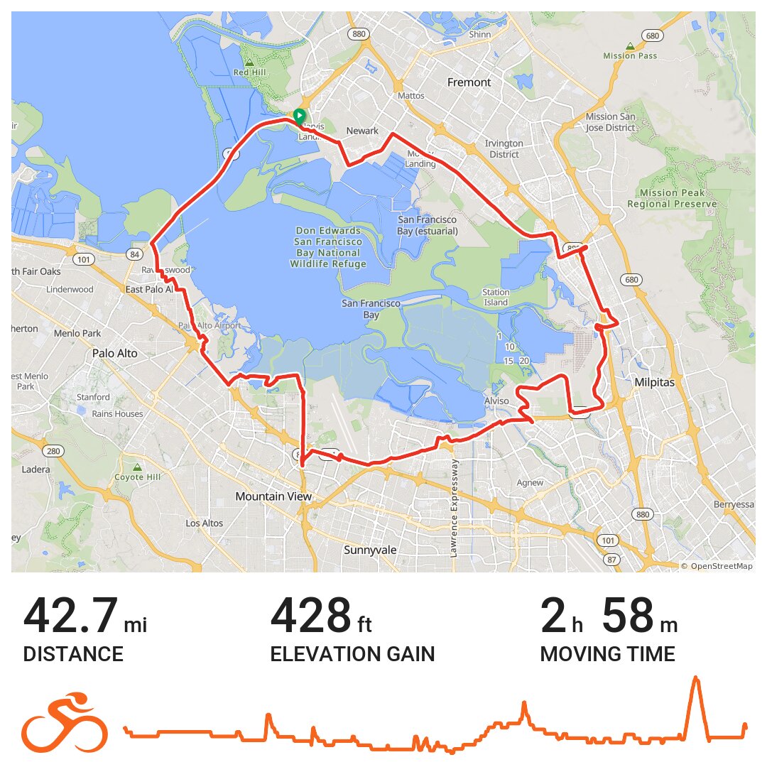 Around the Bay South Bay · Ride with GPS