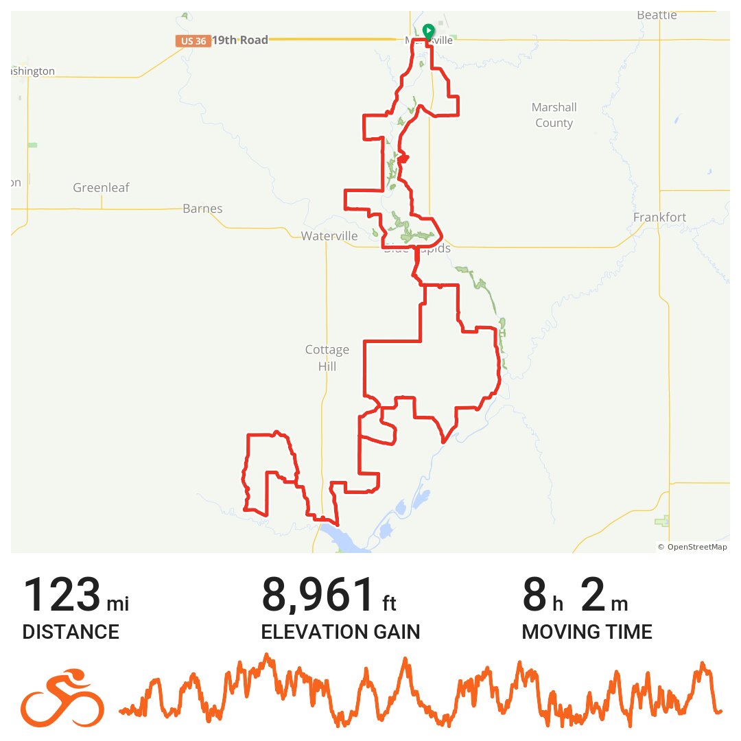 Pony Express Gravel Dash · Ride with GPS