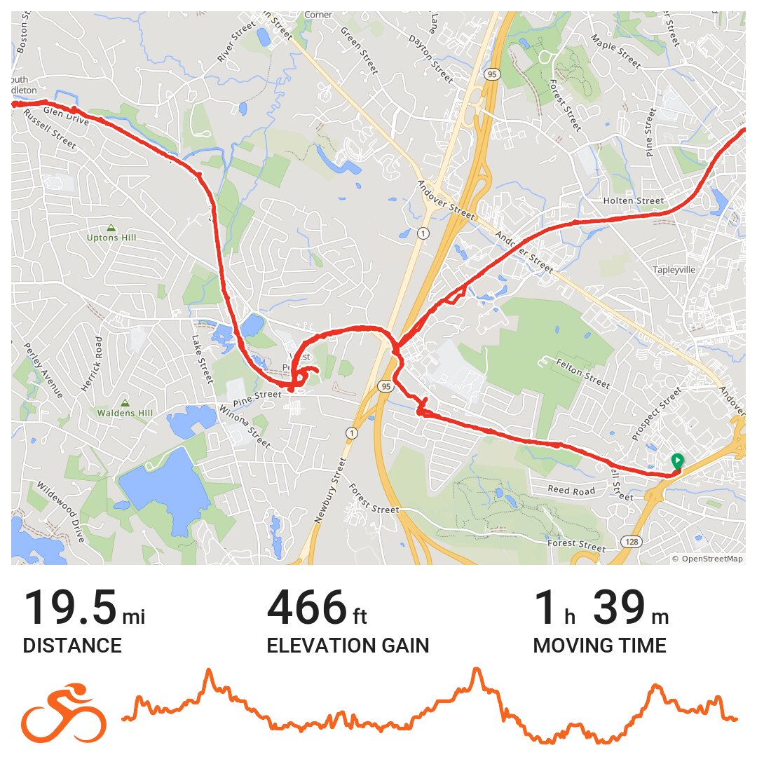 Independence Greenway, Peabody & Danvers · Ride with GPS