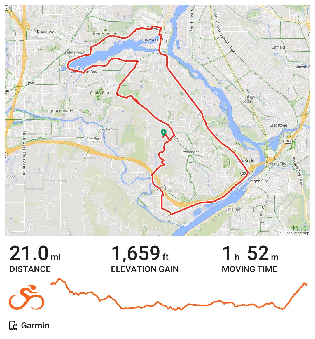 Clackamas County Road Cycling · Ride with GPS