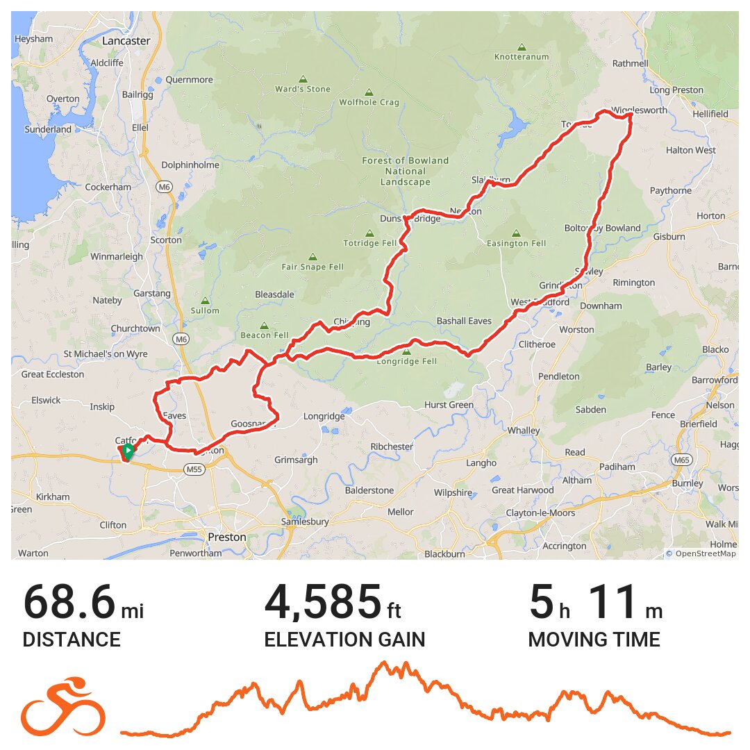 Share the Road 68 miles - A bike ride in Preston, England