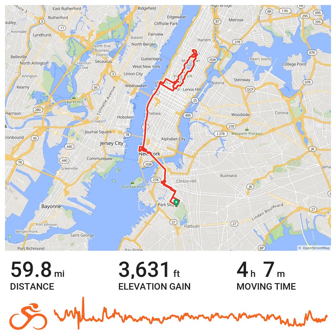 central park bike path