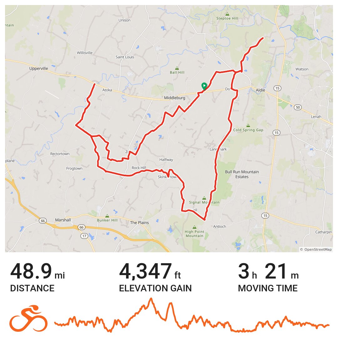 Gravel Grinder Recon - A bike ride in Loudoun, VA