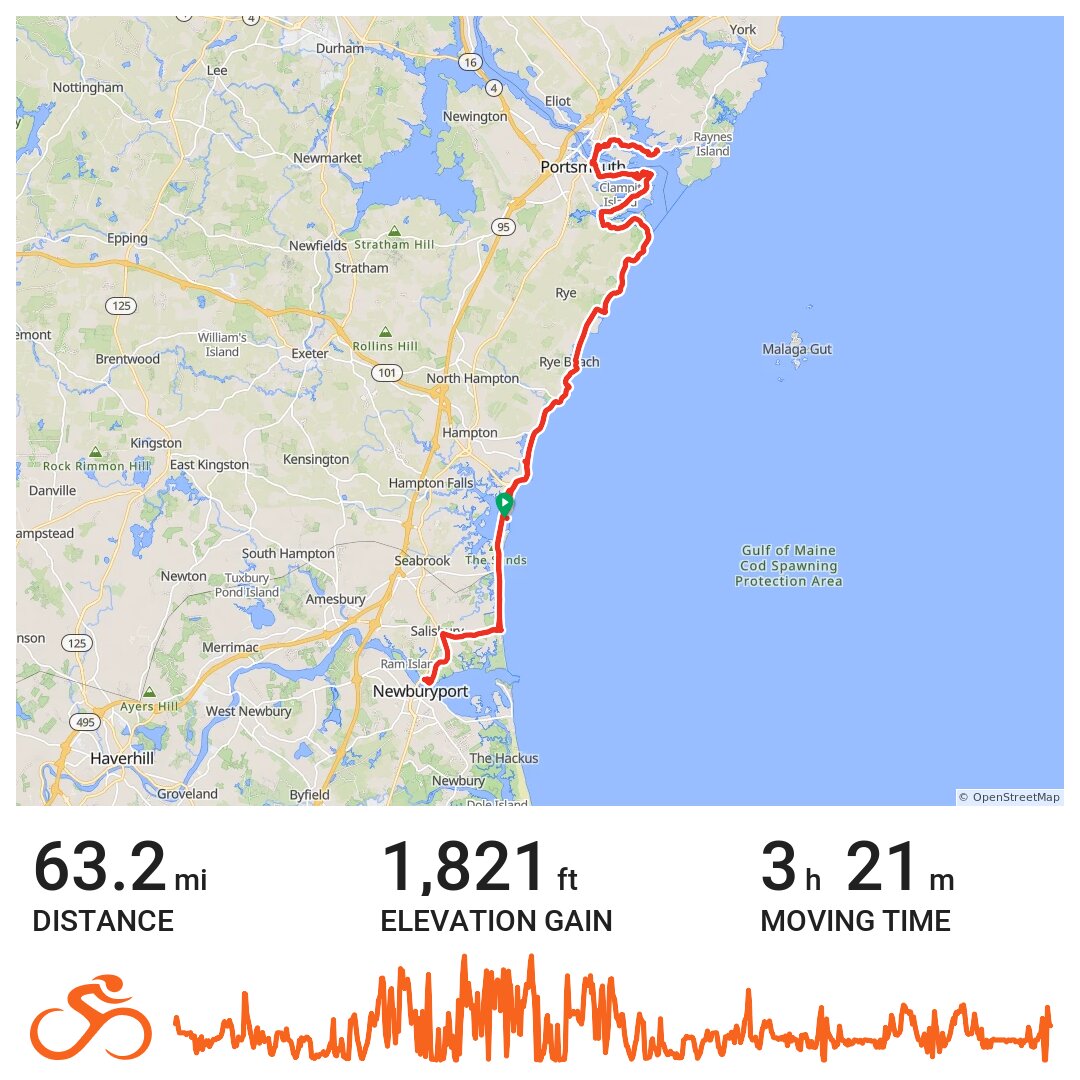 Seacoast Metric · Ride with GPS