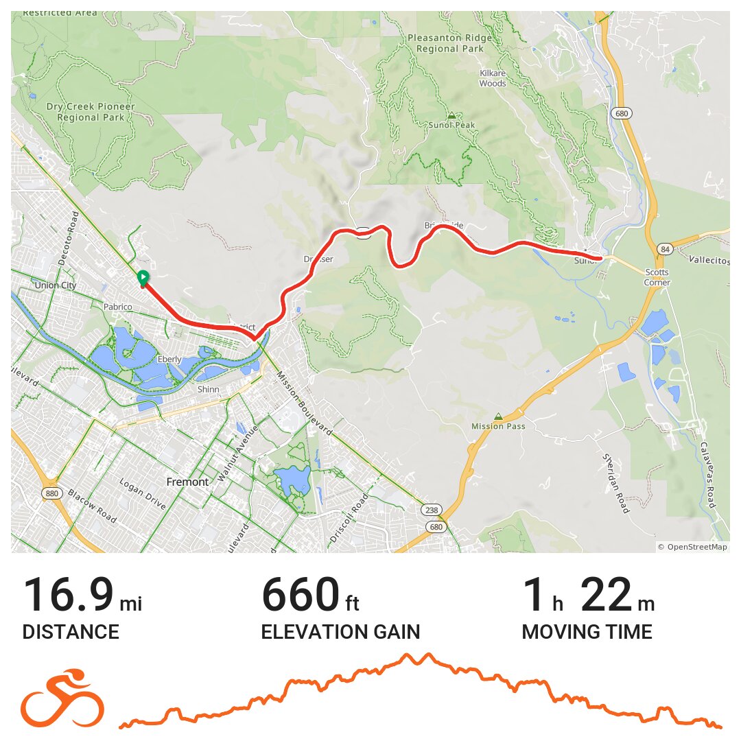 Niles Canyon stroll and roll · Ride with GPS