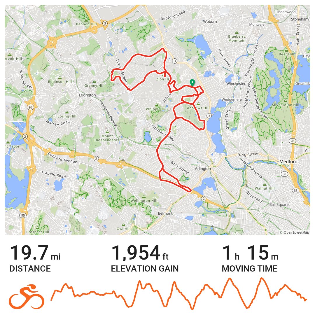 5 Hills - A bike ride in Winchester, MA