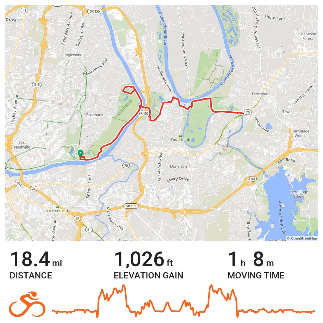 Shelby Park · Ride With Gps