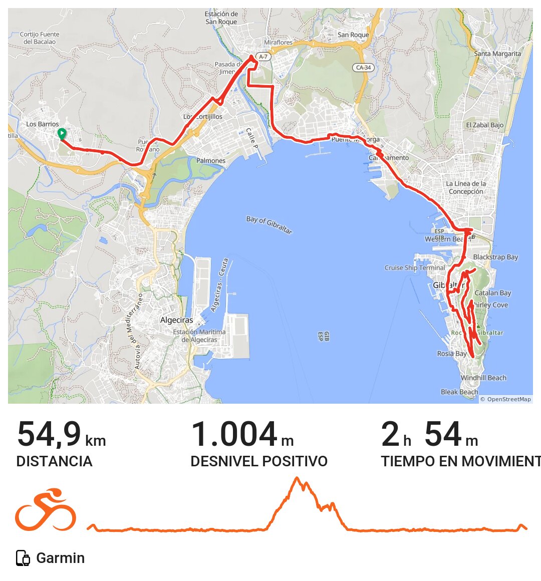 Gibraltar A bike ride in Los Barrios, Andalucía