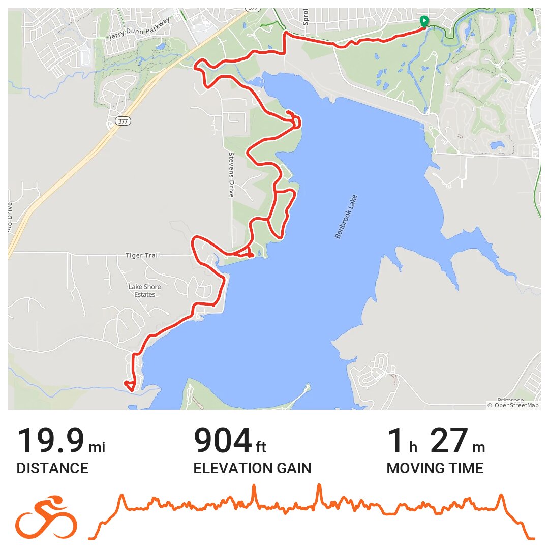 Benbrook Lake / Nice Hill · Ride with GPS