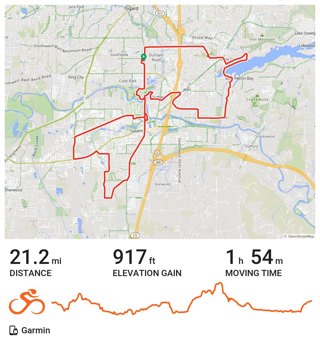 Tualatin · Ride with GPS