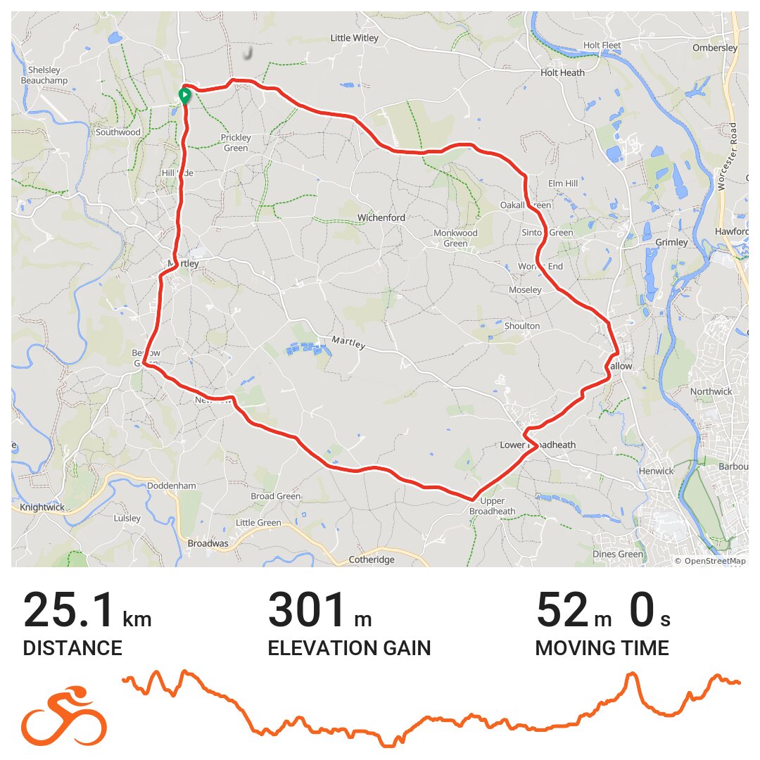 28/07/13 - A bike ride in Malvern Hills, England