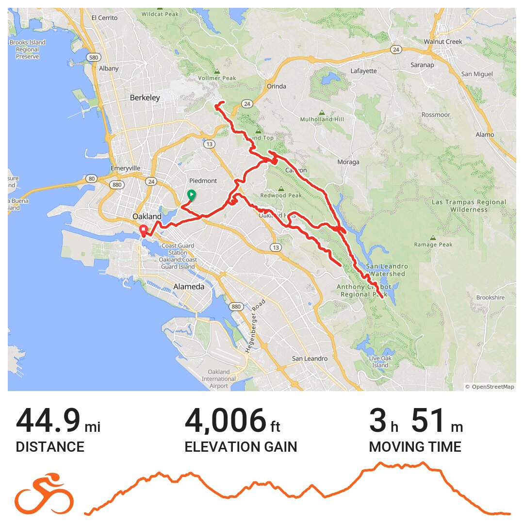 10/01/17 - A bike ride in Oakland, CA