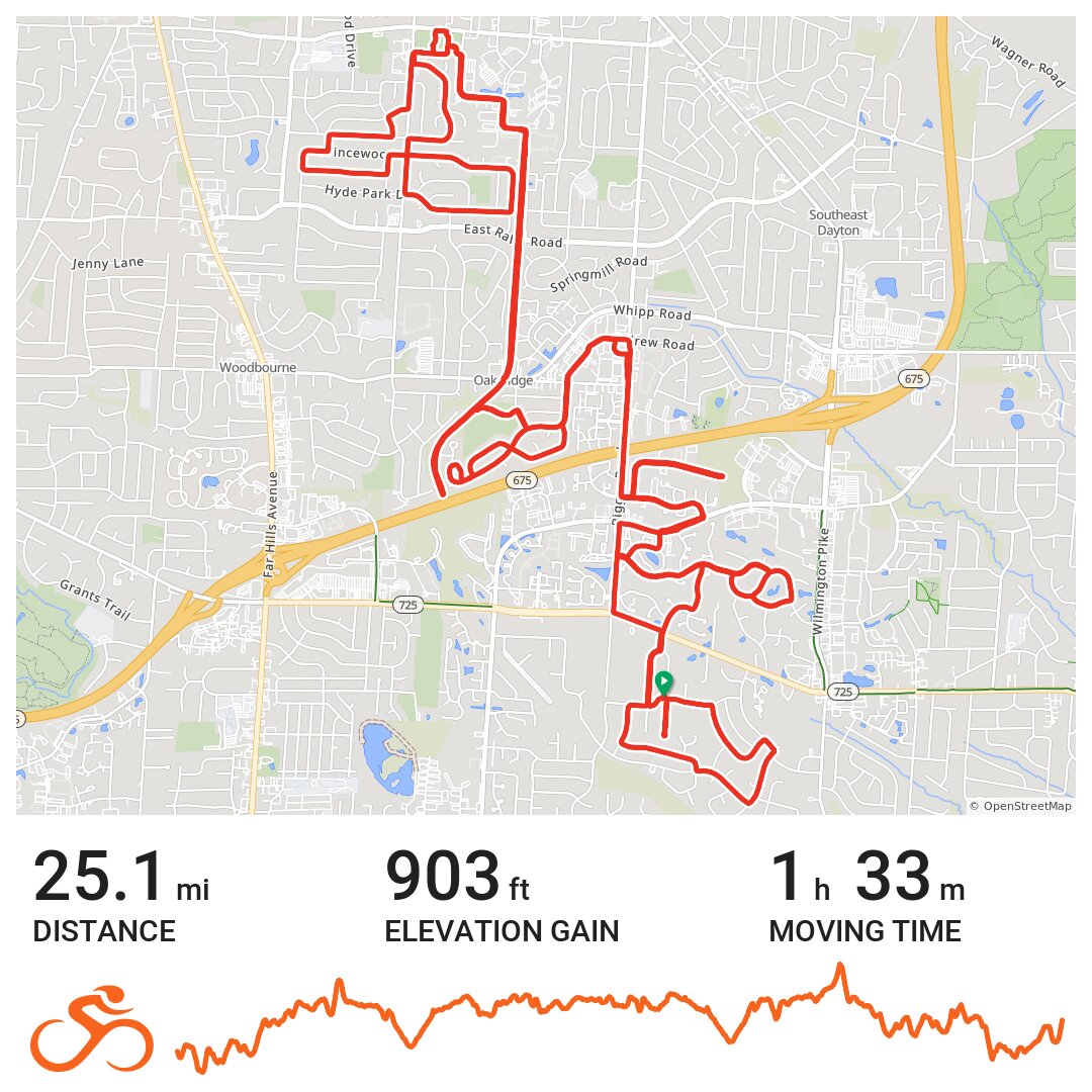 Neighborhoods/Iron Horse Trail - A bike ride in Centerville, OH