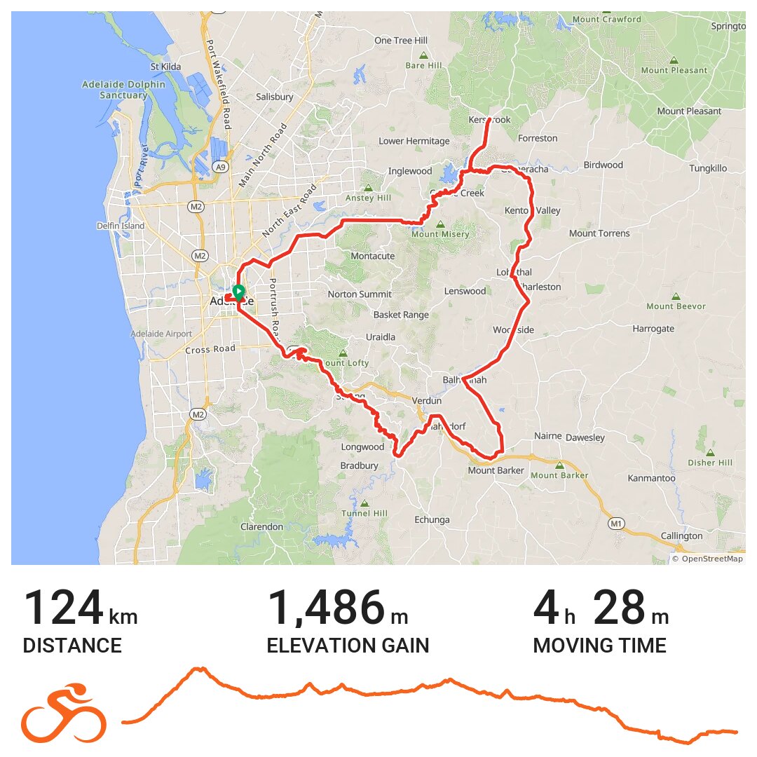 16/01/18 A bike ride in 5000, South Australia
