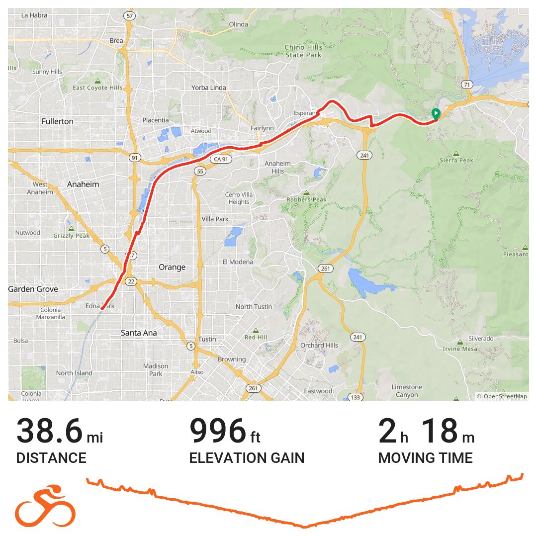 Green river · Ride with GPS
