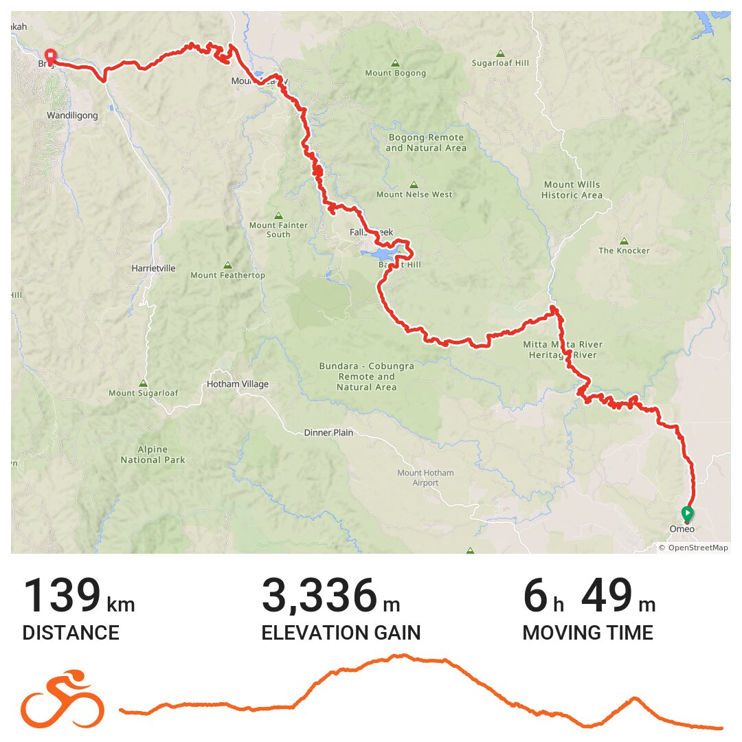 Day 2 Audax Raid - A Bike Ride In Omeo, Victoria