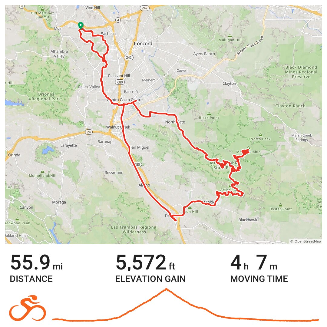 mt diablo bike ride