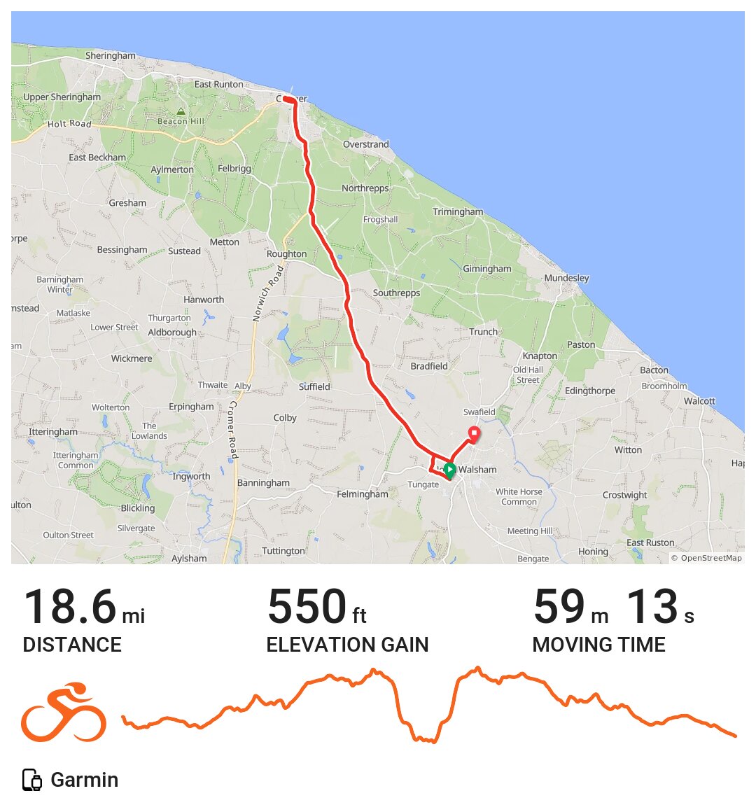 02/10/18 A bike ride in North Norfolk, England