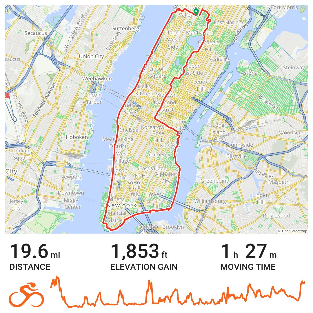 bike routes manhattan