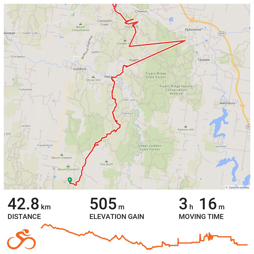 Daylesford to Castlemaine · Ride with GPS