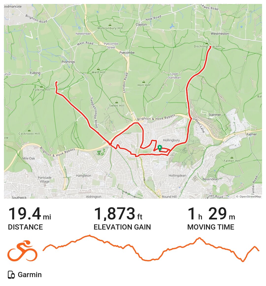 london to brighton bike ride 2020 route