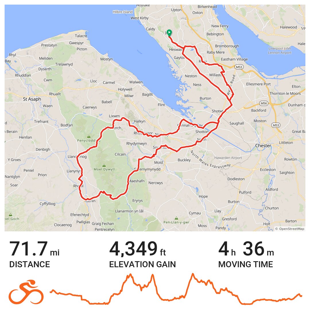 wirral bike routes