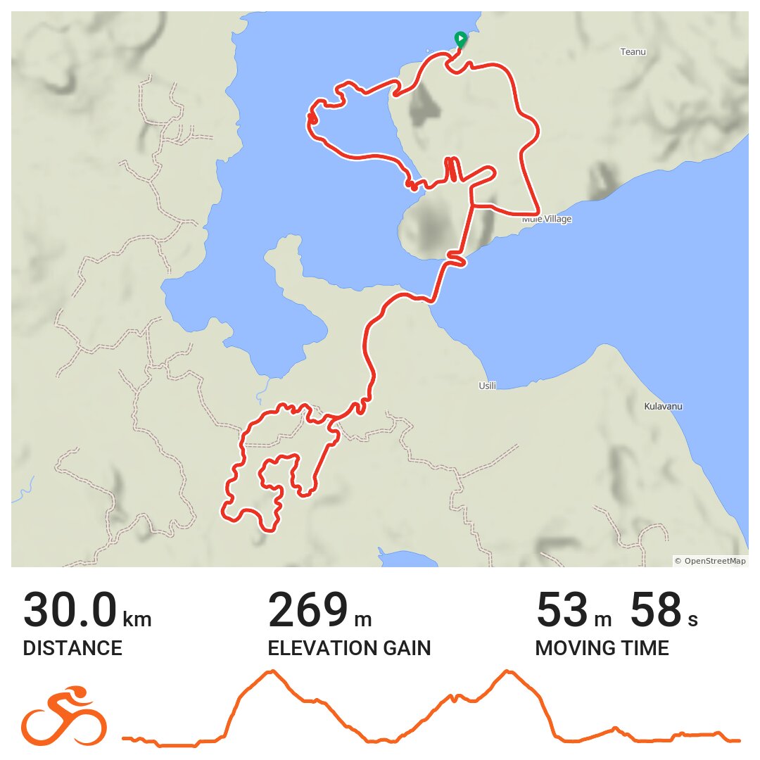 Tour of Watopia Stage 2 · Ride with GPS