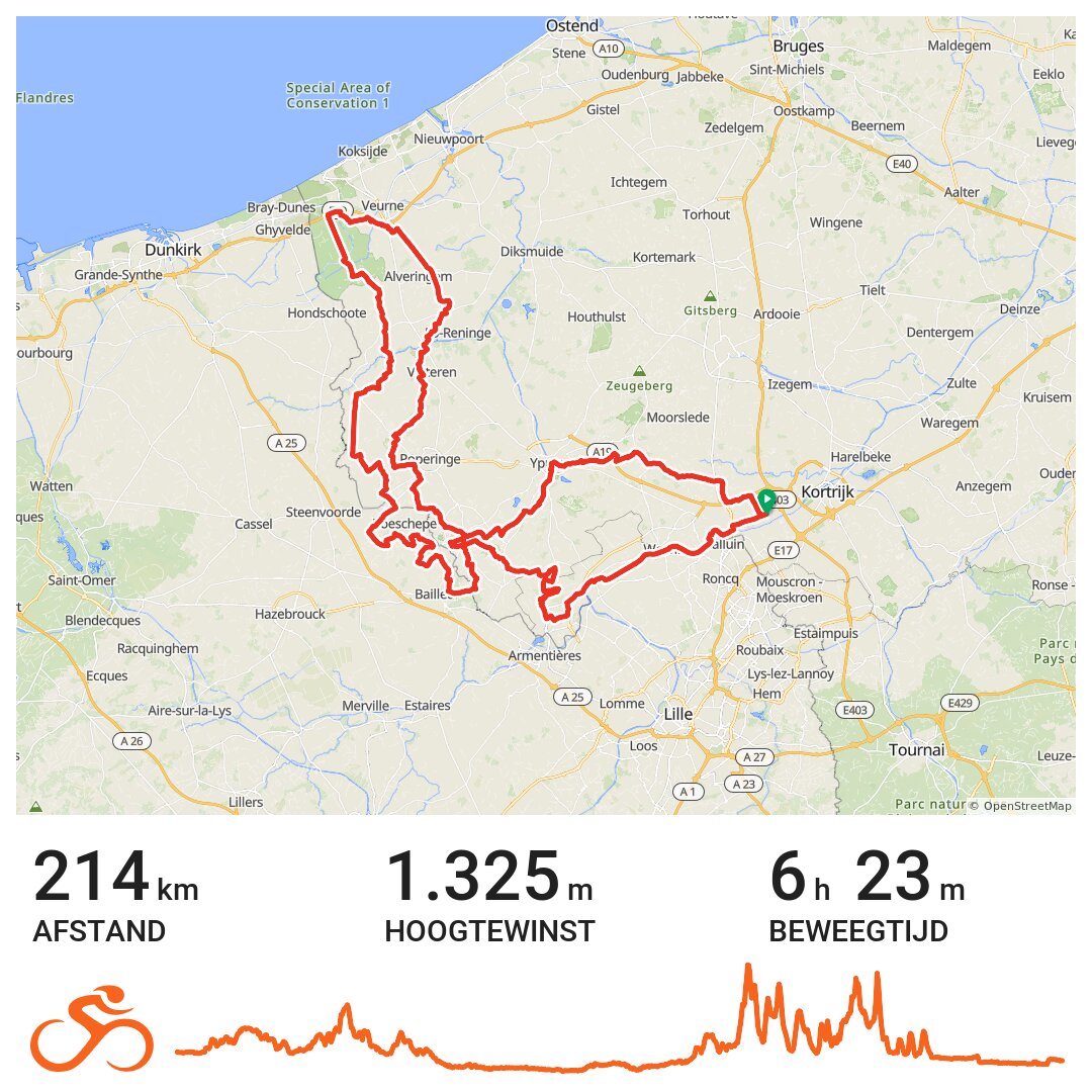 Gent Wevelgem Cyclo · Ride with GPS