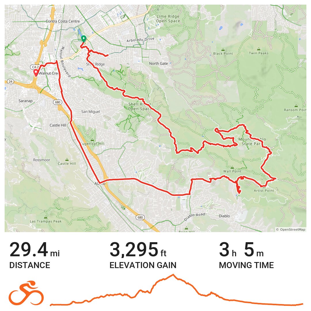 South Diablo · Ride with GPS