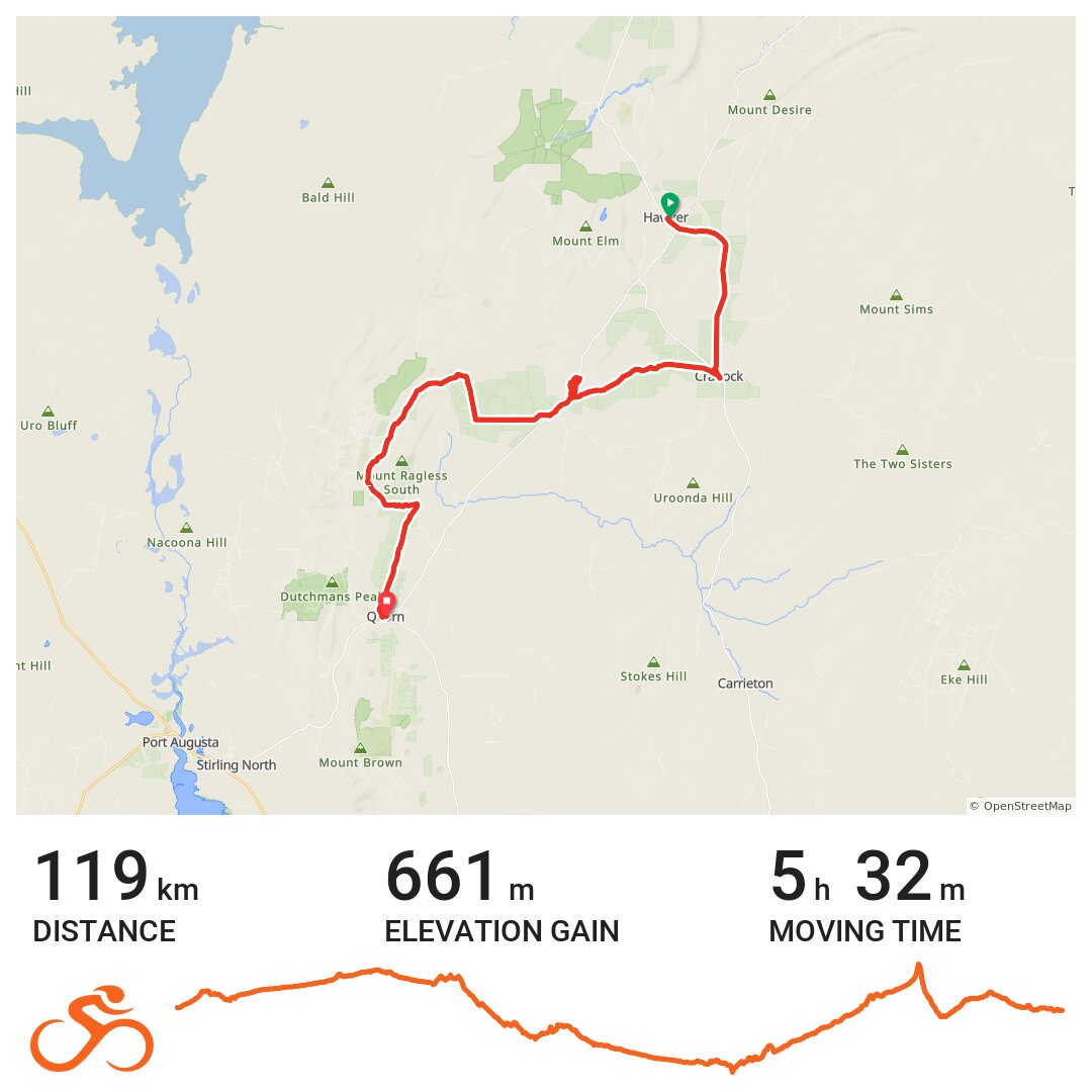 Day 3 Of Mawson Trail A Bike Ride In Hawker South Australia 1040